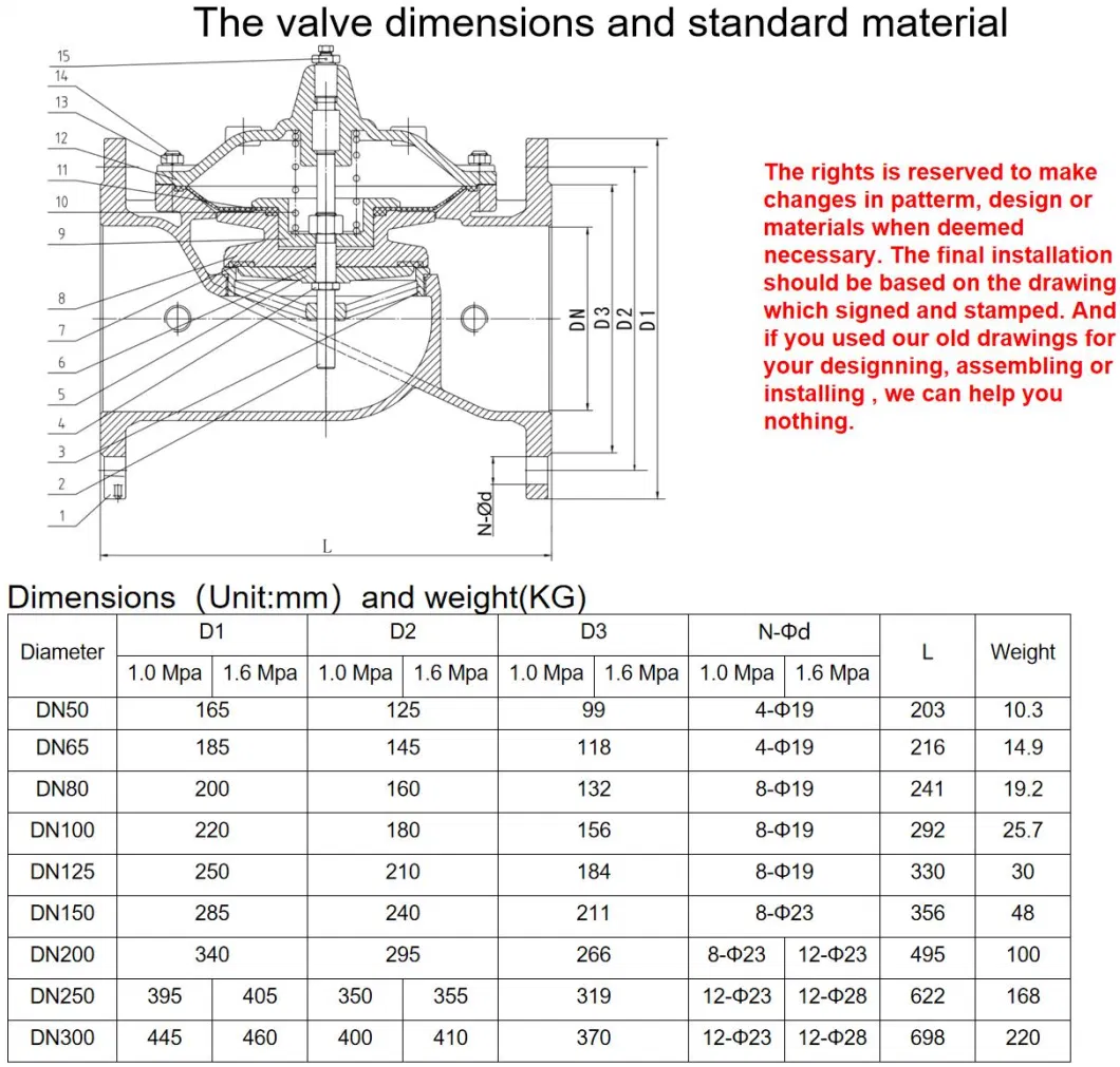 100X Pn16 Ductile Iron Tank Water Level Control Float Valve 4 Inch Ball Float Valve Mechanical Ball Float Valve